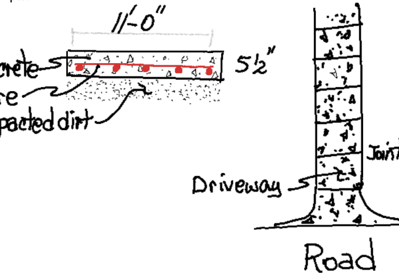 concrete joints